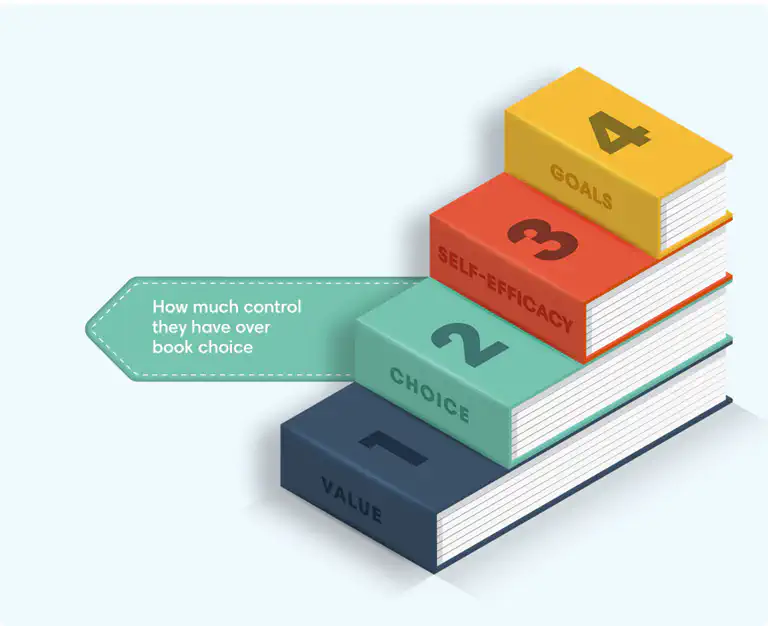 Child selecting a book from a library shelf