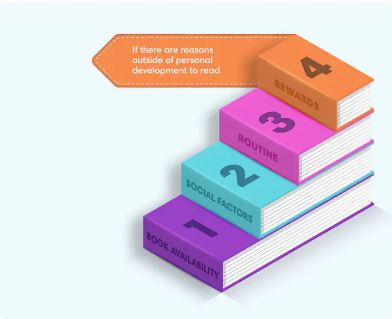 Child receiving a reward for completing reading goals